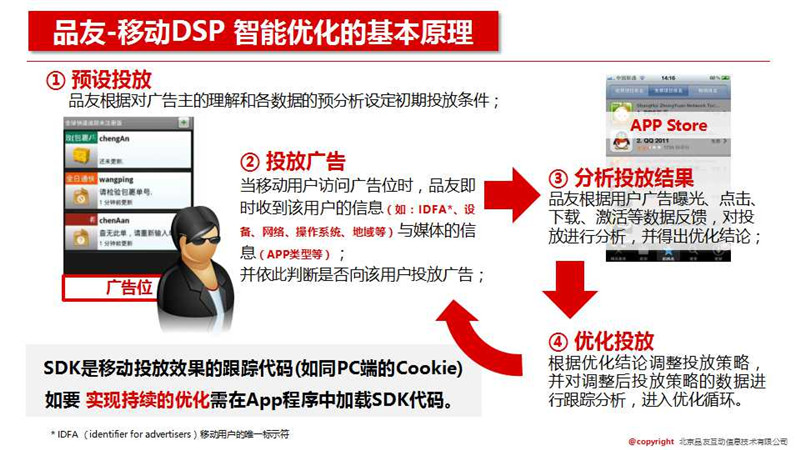 品友DSP,品友移动DSP,品友DSP效果怎么样,移动DSP,聚搜营销