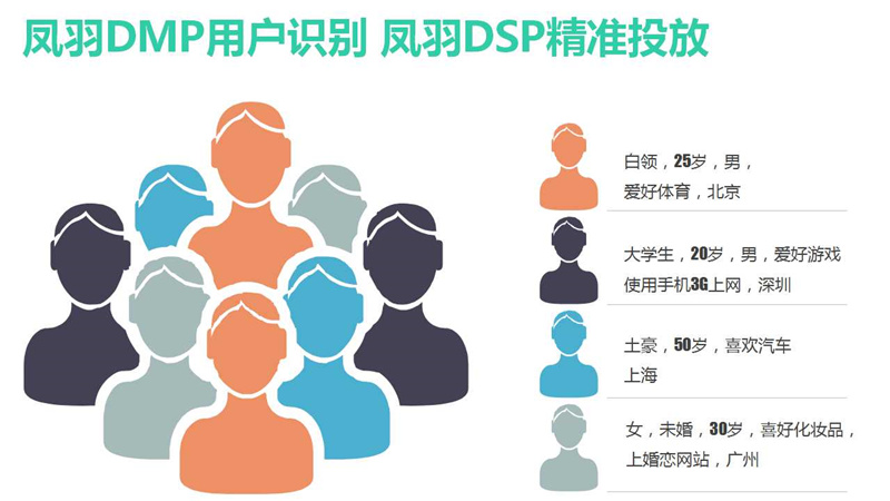 凤凰网DSP,凤凰DSP,凤凰网DSP,凤凰网DSP效果怎么样