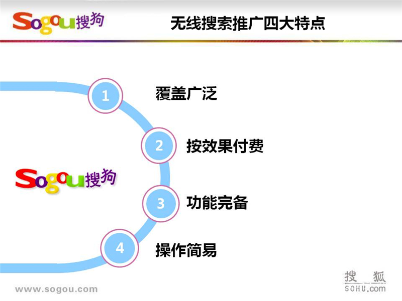 上海搜狗推广,上海搜狗开户,搜狗SEM推广,聚搜营销