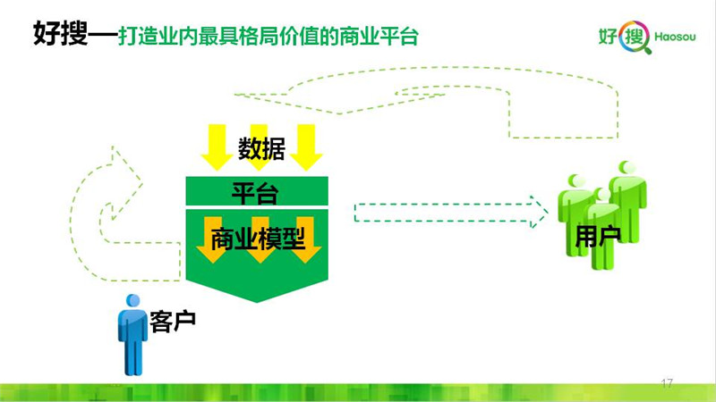 营销资讯 - 360框架户合作 电话 ，360竞价 广告 开户推广，360广