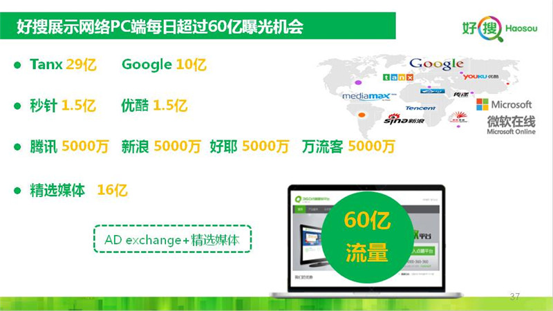 360推广,360开户,上海360开户,360搜索推广,聚搜营销