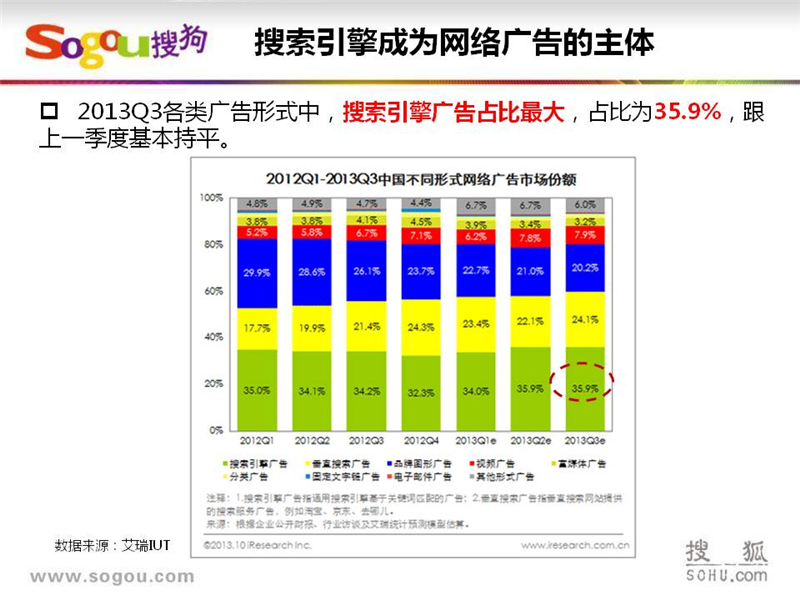 营销资讯 -  搜狗 医疗框架户推广开户费用是多 少钱 ， 搜狗