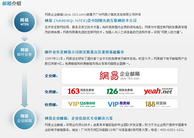 網易企業郵箱,163企業郵箱,網易企業郵箱代理 163企業郵箱代理_上海聚搜信息技術有限公司