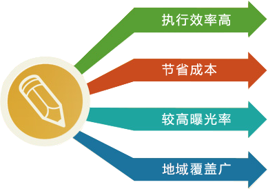 上海企业进行网络新闻营销的优势(图1)
