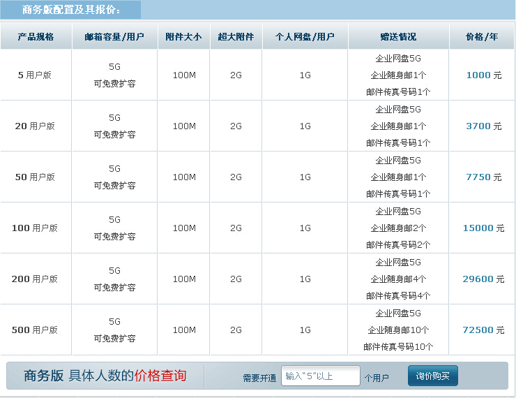 网易企业邮箱介绍