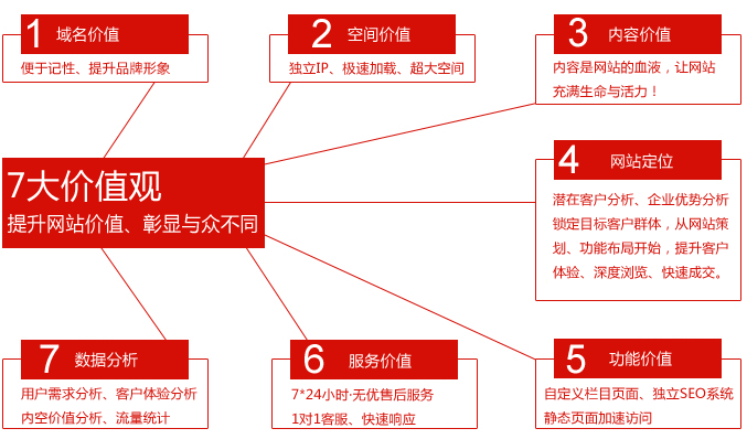 上海营销型营销型网站设计需要多少钱？