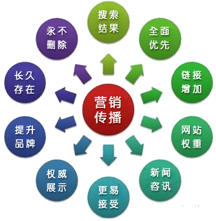 上海网络推广外包运营公司哪家好(图1)