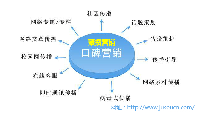从SEO优化角度谈品牌营销，达到口碑营销的战略方式 上海SEO聚搜营销(图1)