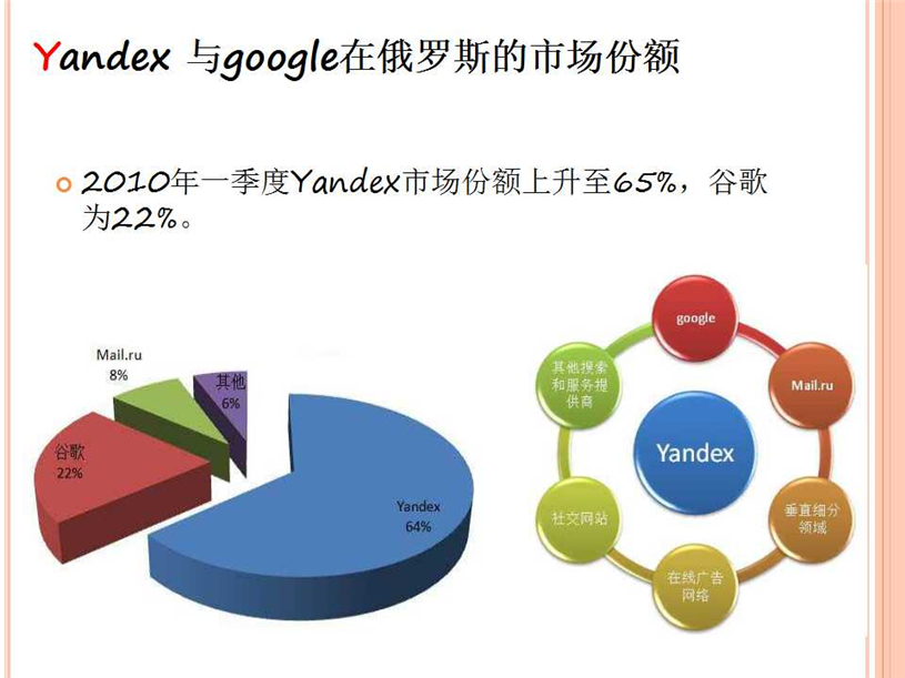 Yandex代理商/Yandex推广/开户多少钱/效果好不好/怎么样