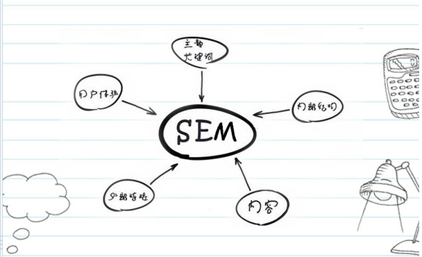 SEM数据汇报六大分析方法(图1)