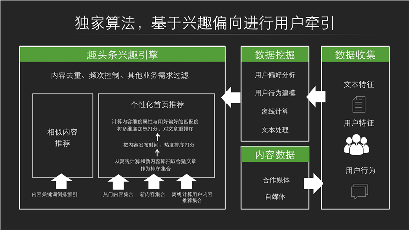 营销资讯 - 趣头条代理商：趣头条APP 应用广告投放 数据效果