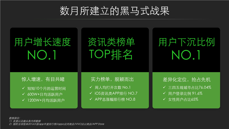 营销资讯 - 趣头条代理商:趣头条开户 需要多少 钱, 效果 怎么样