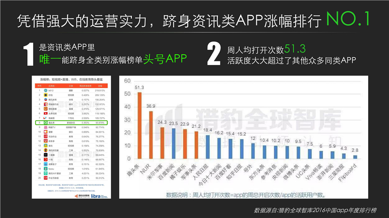 营销资讯 - 趣头条上市后，趣头条广告推 广开 户怎么开通？