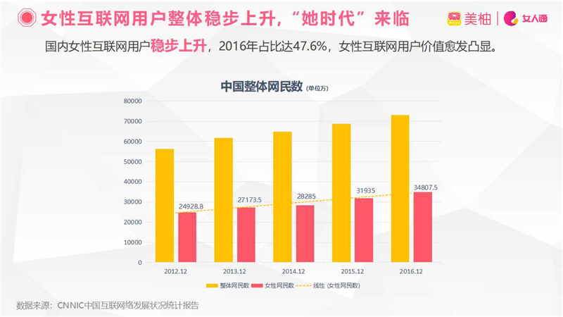 营销资讯 -  护肤 、抗衰老等女性产品如何投放美柚？