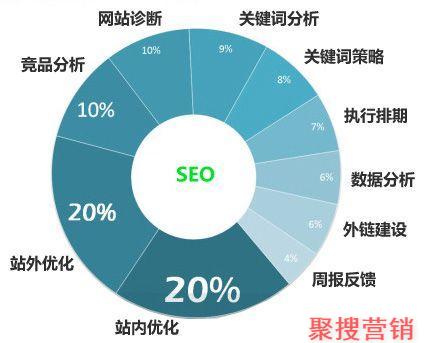上海网站优化哪家专业？做网站优化怎样才能提高网站百度权重？