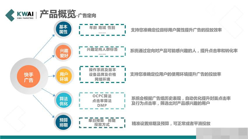 营销资讯 - 快手短视频广告开户价格及出价 建议 及计费方式