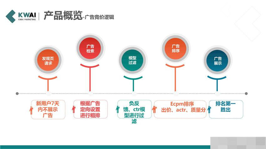 营销资讯 - 快手代理商官网查询：快手 全国 ka核心代理商查询