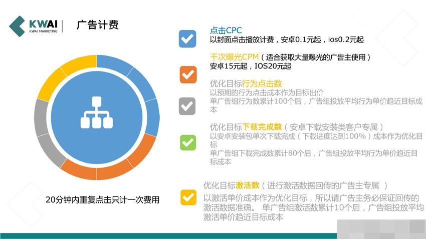 营销资讯 - 快手 广告 代理商：App怎么检测 数据 ,追踪应用转化