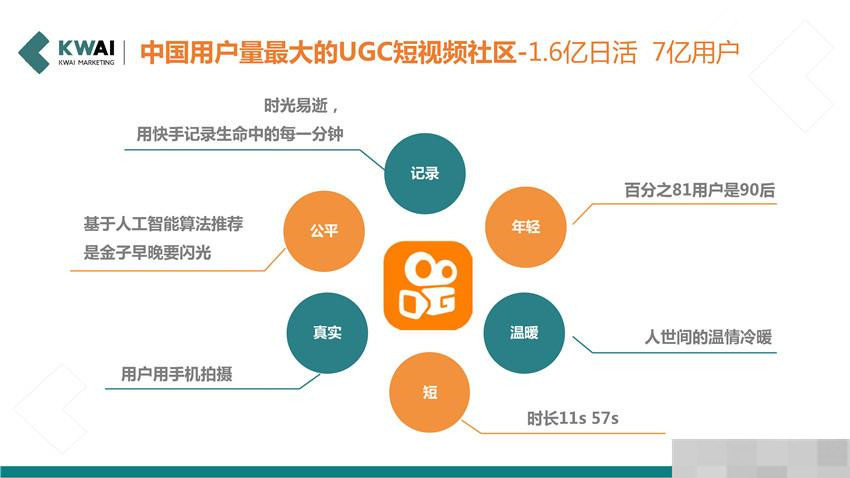 营销资讯 - 网页版 快手 为啥看不了 视频 ？