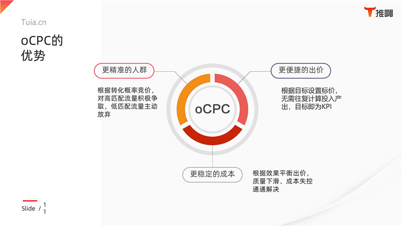 营销资讯 - 推啊 开户 :www.tuia.cn互动广告 推广开户 多 少钱 