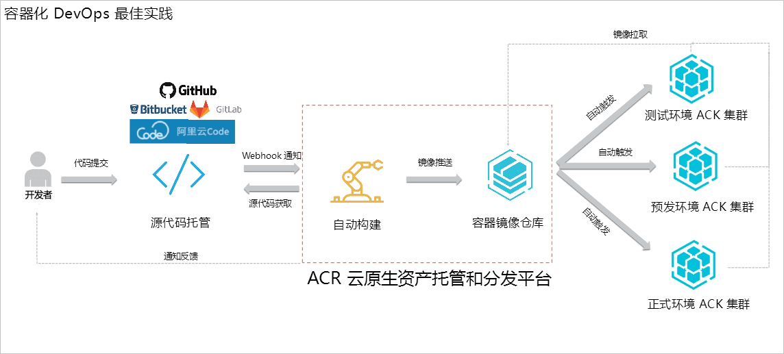 营销资讯 - 阿里云代理商：三只 松鼠 的云上大促