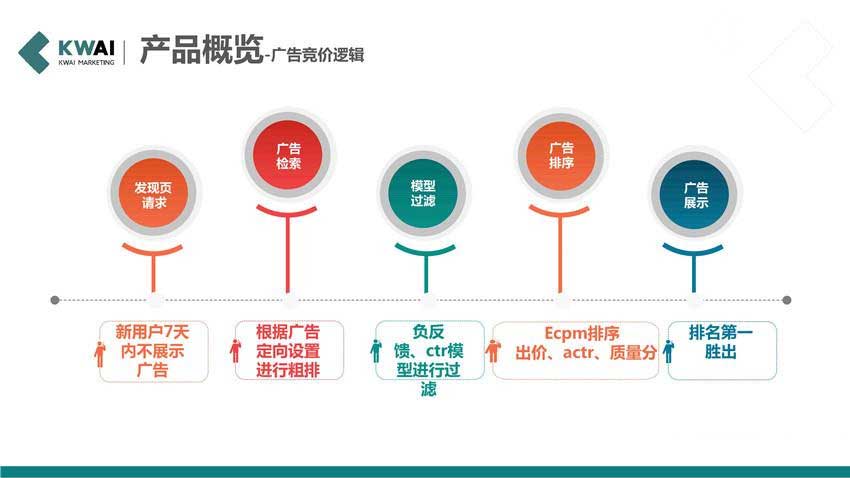 快手广告投放平台：快手成中青旅指定线上推广平台(图2)