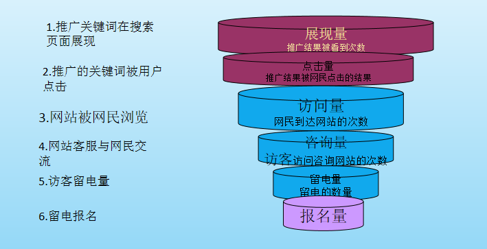「上海seo优化公司」关键词优化：关键词优化应该怎样去做?关键词的挑选有(图2)
